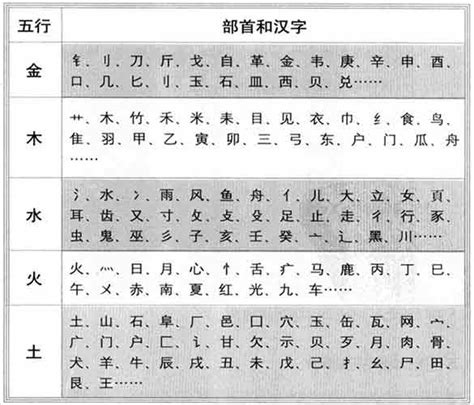 字的五行|汉字五行查询